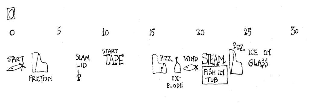 A section of Water Walk by John Cage. This non-traditional score features pictograms like fish and pianos, and words or phrases like "steam fish in tub" and "ice in glass".